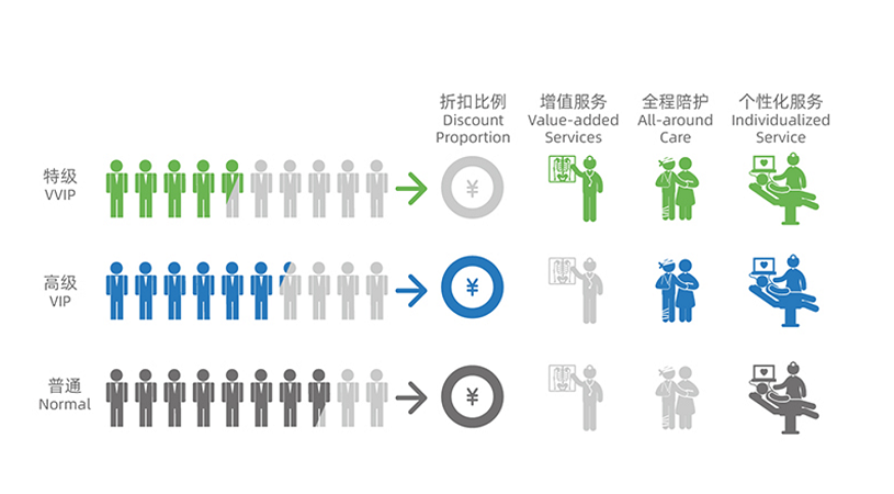 医院信息化管理系统