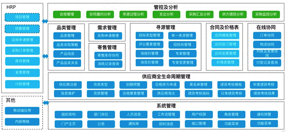 医院管理系统哪家好